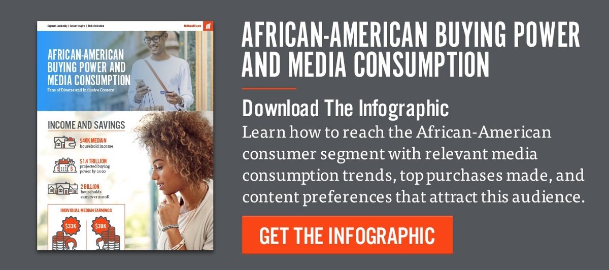 African American Buying Power and Trends