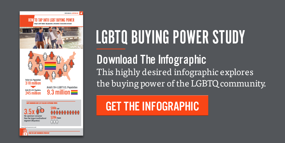 LGBTQ Buying Power Study